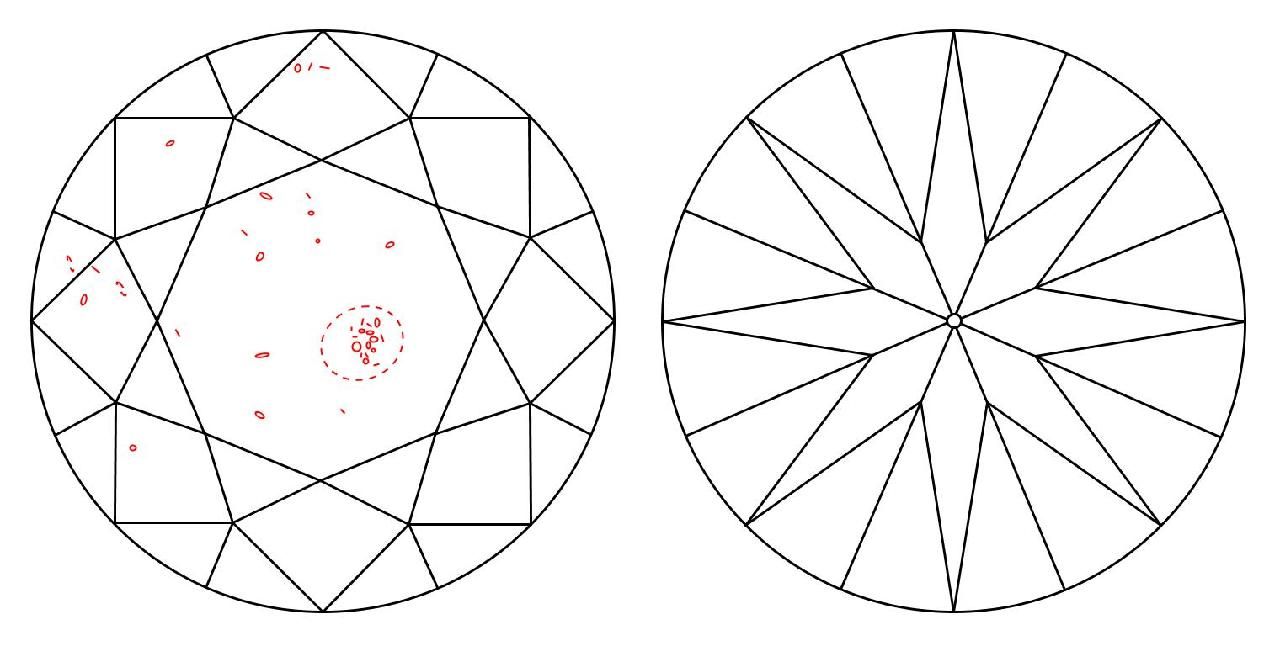 Round